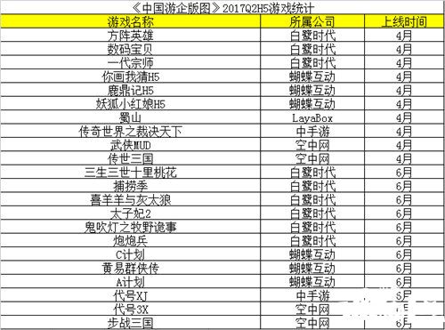 技术革新