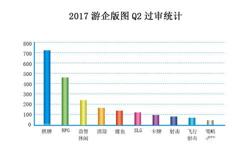 技术革新