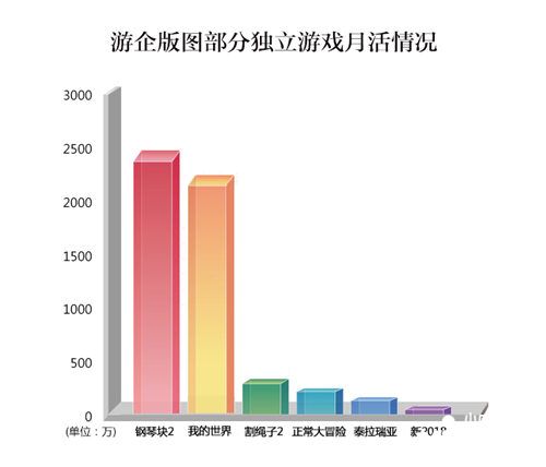 技术革新