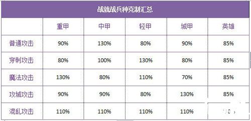 战就战手游新手