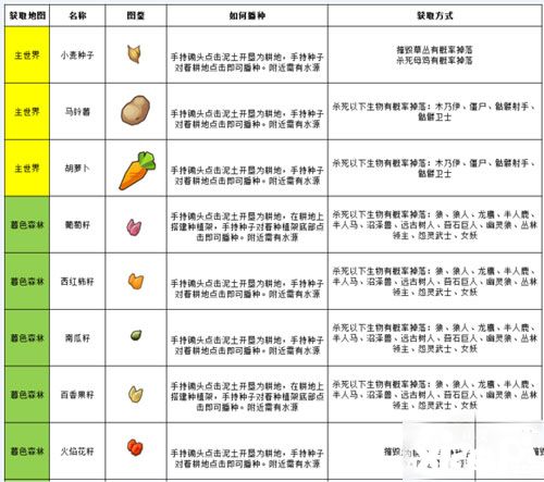 奶块炼金配方大全图片