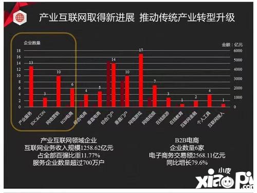边锋网络排榜