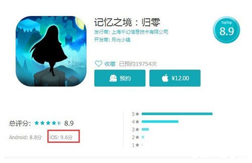 记忆之境归零TapTap重磅推荐