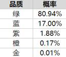 乱世王者联盟宝藏品质