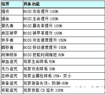 幻想岛奇遇魔兽猎场boss