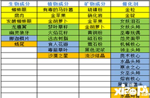 我的世界甜菜种子怎么得 