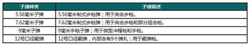 荒野行动武器