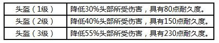 荒野行动装备