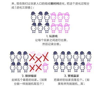 信任的进化上线 