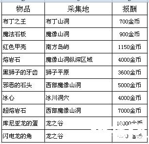 魔女之泉魔法图鉴 