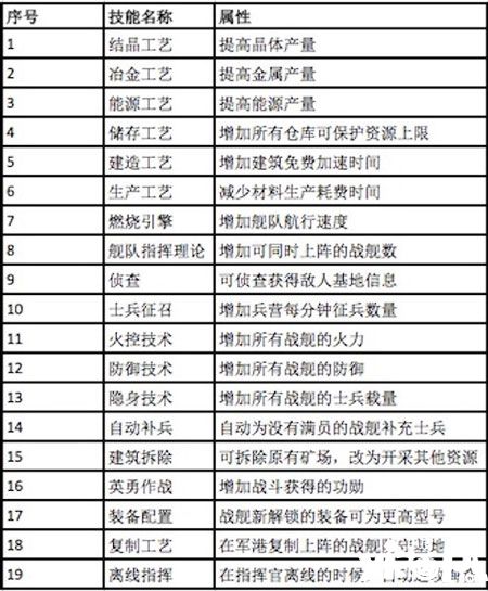 银河战舰科技