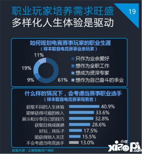 因电竞而不同 2017中国游戏风云榜揭幕在即