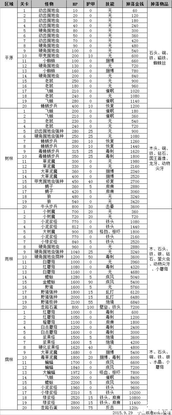 锻冶屋英雄谭掉落物品