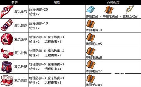 奶块PVP守护神