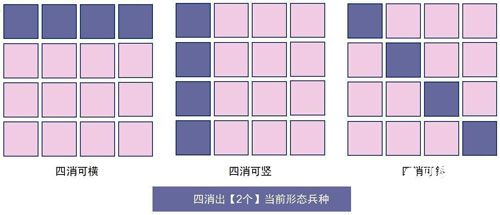 召唤与合成派兵