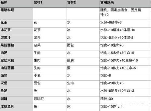 荒原手游