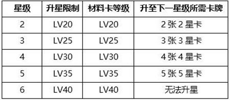 冠军电竞经理选手升星