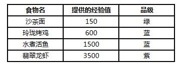 异次元英雄传