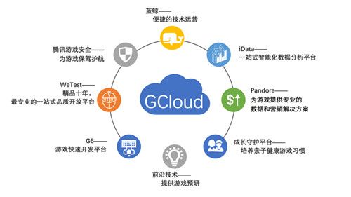 腾讯游戏Gcloud确认参展2018 ChinaJoy BTOB