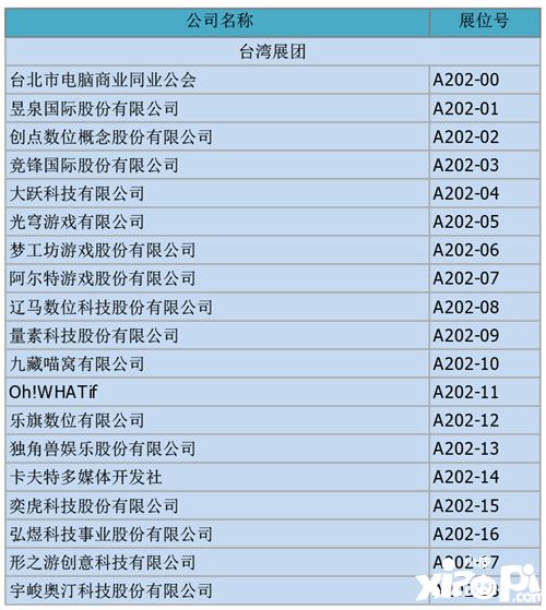 助力数字娱乐全球化 中国台湾展团确认参展2018 ChinaJoy BTOB