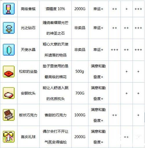 冒险村物语