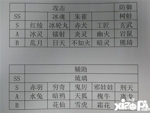 瑭灵纪元新手怎么玩