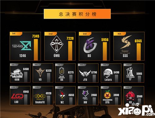 斗鱼继续发力电竞成果斐然 斗鱼黄金大奖赛数据喜人
