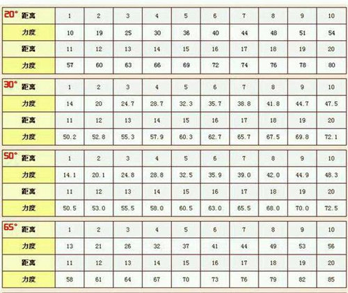 疯狂坦克如何蓄力高抛