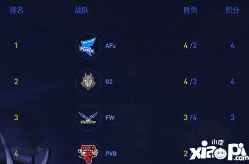 LOL S8小组赛G2中单质疑RNG泄露战术  G2战队CEO这样回应了