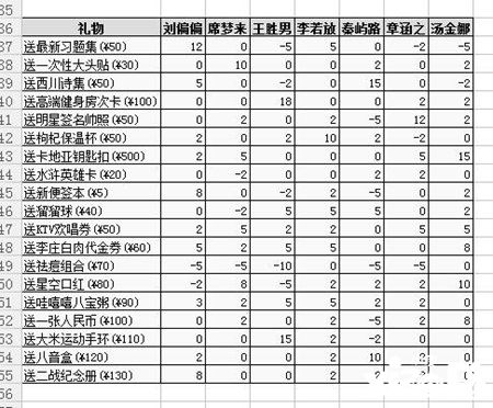 中国式家长手游所有女主