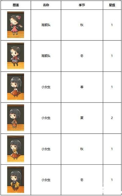 昭和杂货店物语3客人