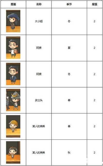 昭和杂货店物语3客人
