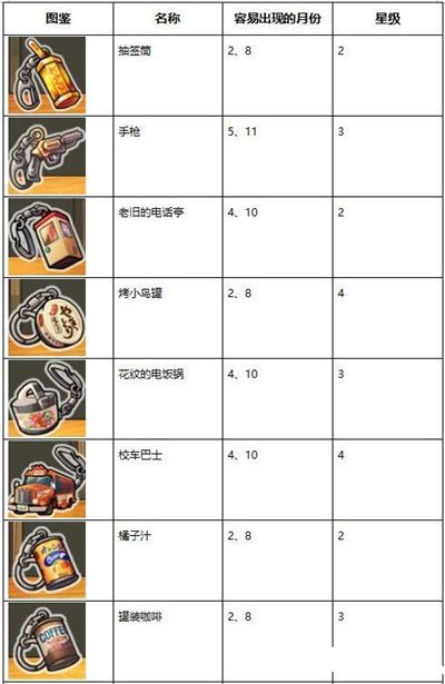 昭和杂货店物语3扭蛋