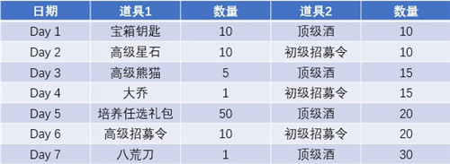 全民主公2公测活动上线