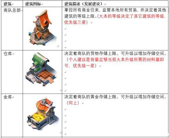 帝国防线建筑作用一览