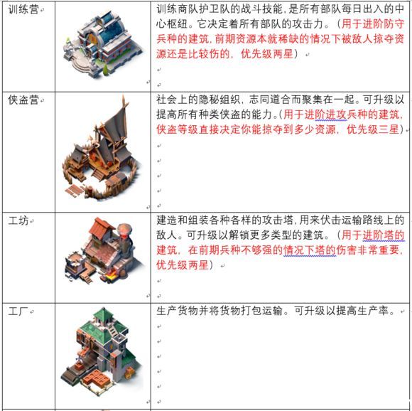 帝国防线建筑作用一览