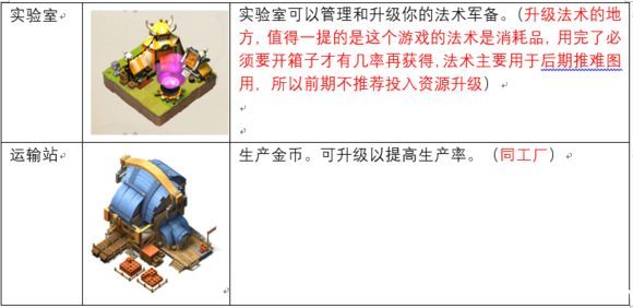 帝国防线建筑作用一览