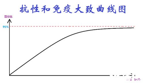 懒人修仙传抗性计算方法