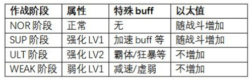 十二神兵器以太平衡详解