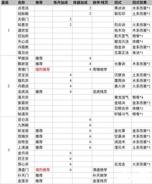 永恒仙途氪金技巧