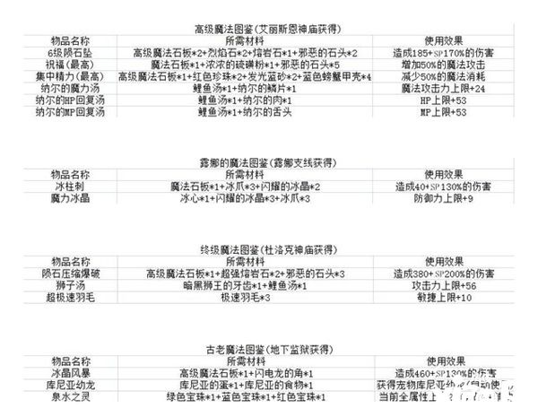 疾风魔女结局信息一览