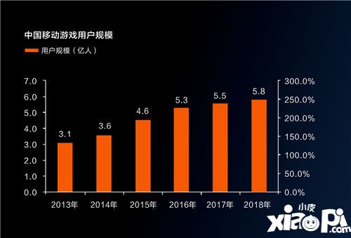 重磅官宣！沃品推出行业首款手游专用电池-火狐