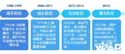 破壁出圈二次元浪潮