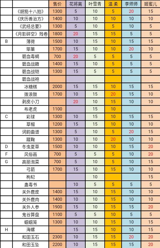 遇见逆水寒茶好感度怎么增加