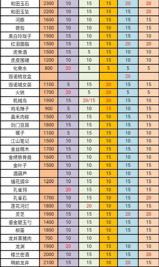 遇见逆水寒茶好感度怎么增加