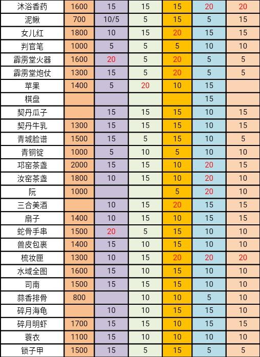 遇见逆水寒茶好感度怎么增加