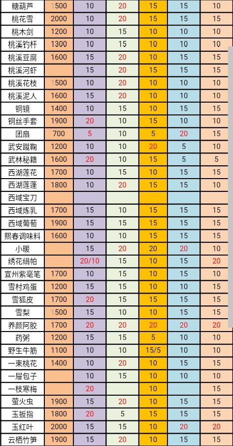 遇见逆水寒茶好感度怎么增加