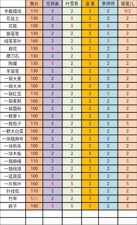 遇见逆水寒茶好感度怎么增加