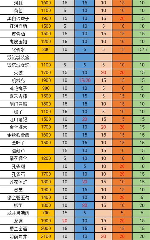 遇见逆水寒茶好感度怎么增加