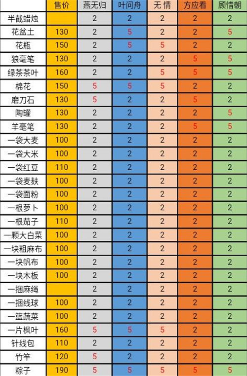 遇见逆水寒茶好感度怎么增加